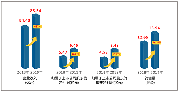 db真人旗舰