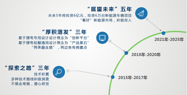 db真人旗舰