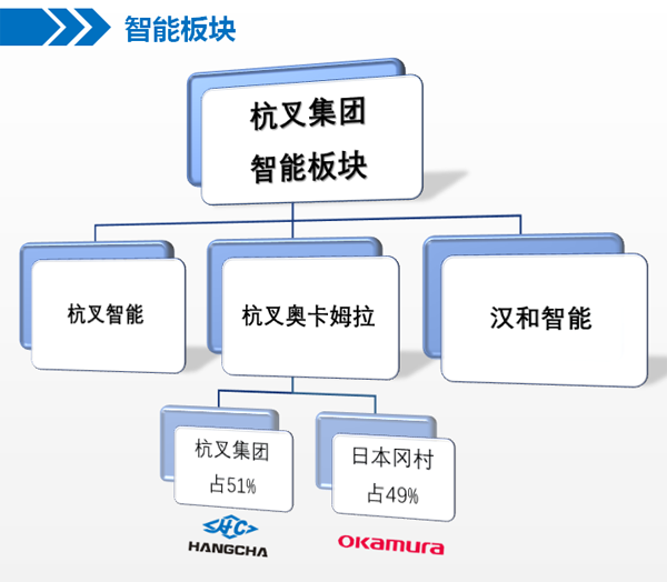 db真人旗舰