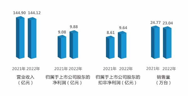 db真人旗舰