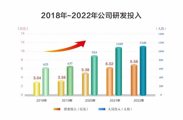 db真人旗舰